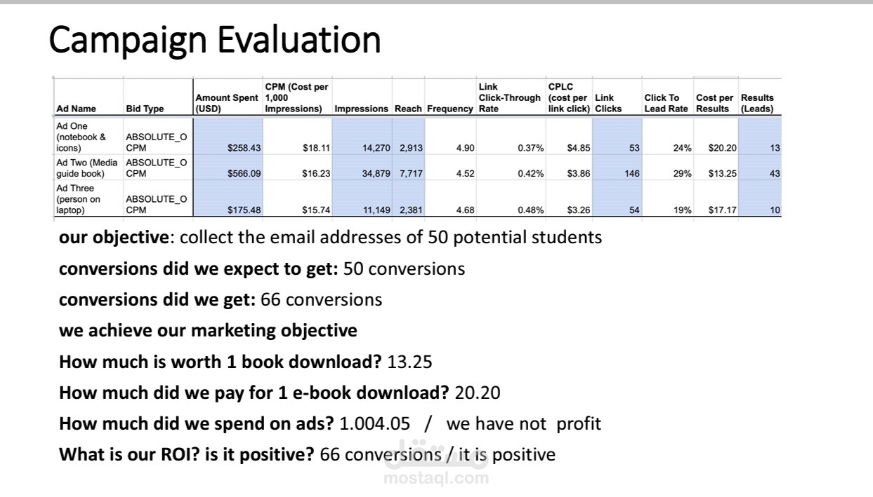 تحليل اعلانات فيسبوك
