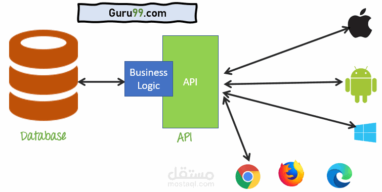 انشاء الواجهة الخلفية باستخدام NODE JS