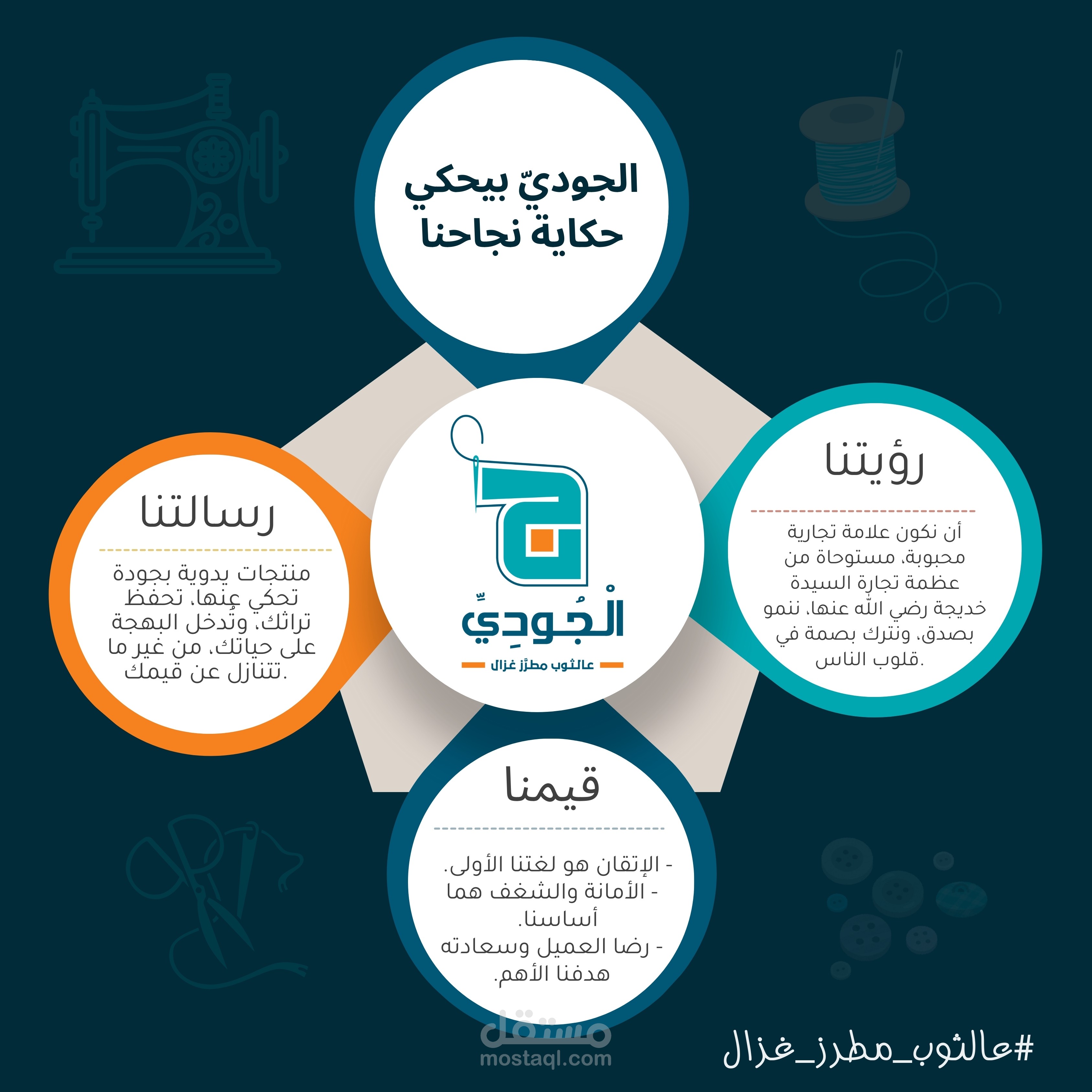 تصميم انفوجرافيك