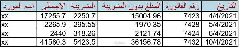 إدخال البيانات على الاكسيل