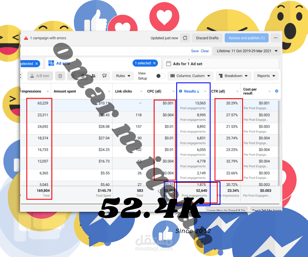 حملة إعلانية (تفاعل منشور) - نتيجة 52K تفاعل.