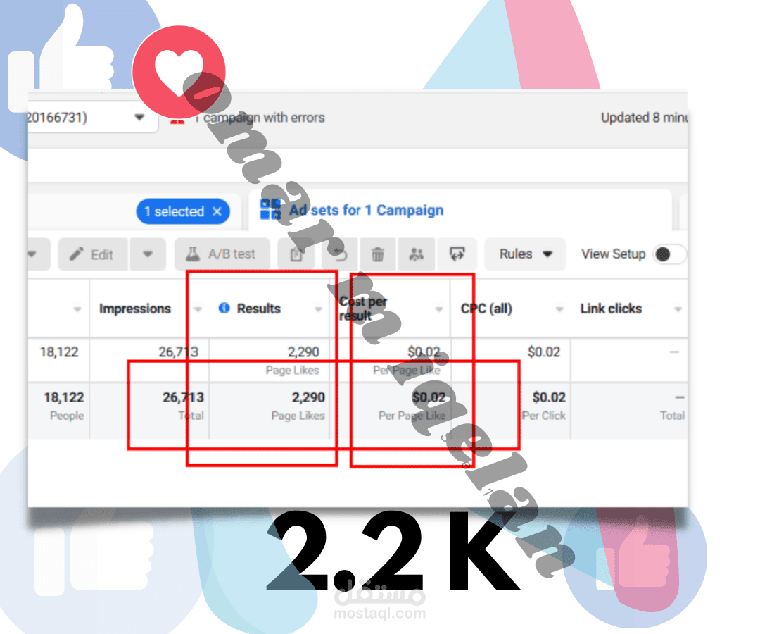 حملة إعلانية (لايكات صفحة) Page Like   - نتيجة 2.2K لايك.