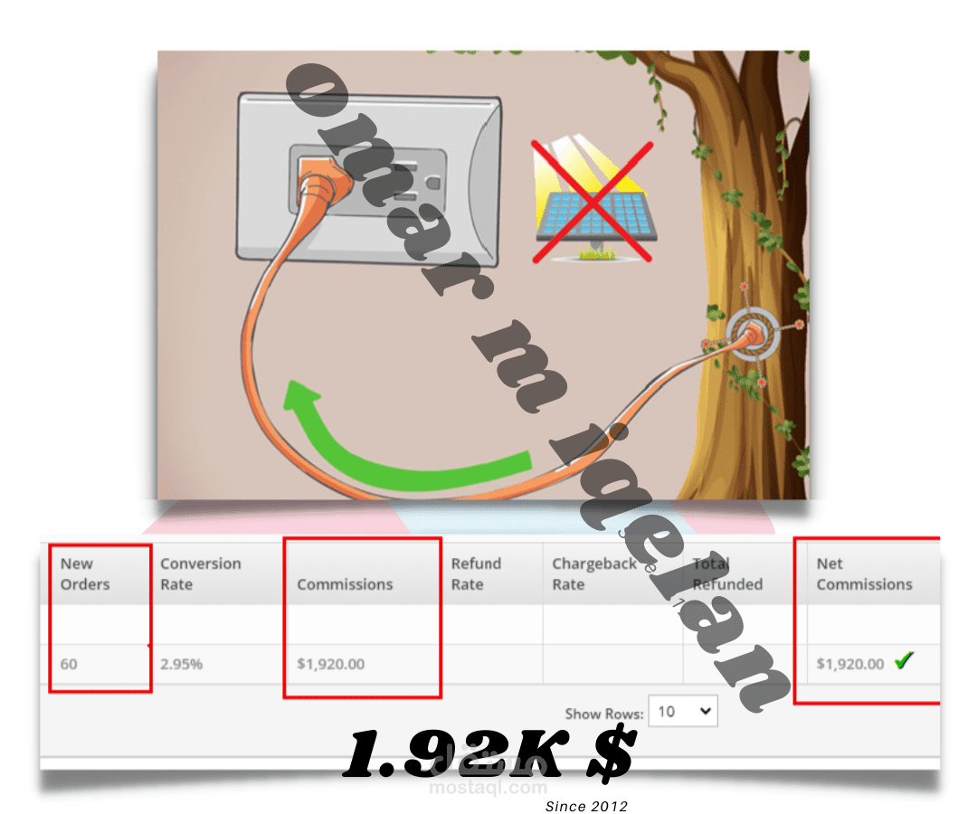 حملة كونفيرجن (تحويل مبيعات) مذهلة عائد ربح 1.9K$ لمنتج Ground Power Generator فائقة للتوقعات