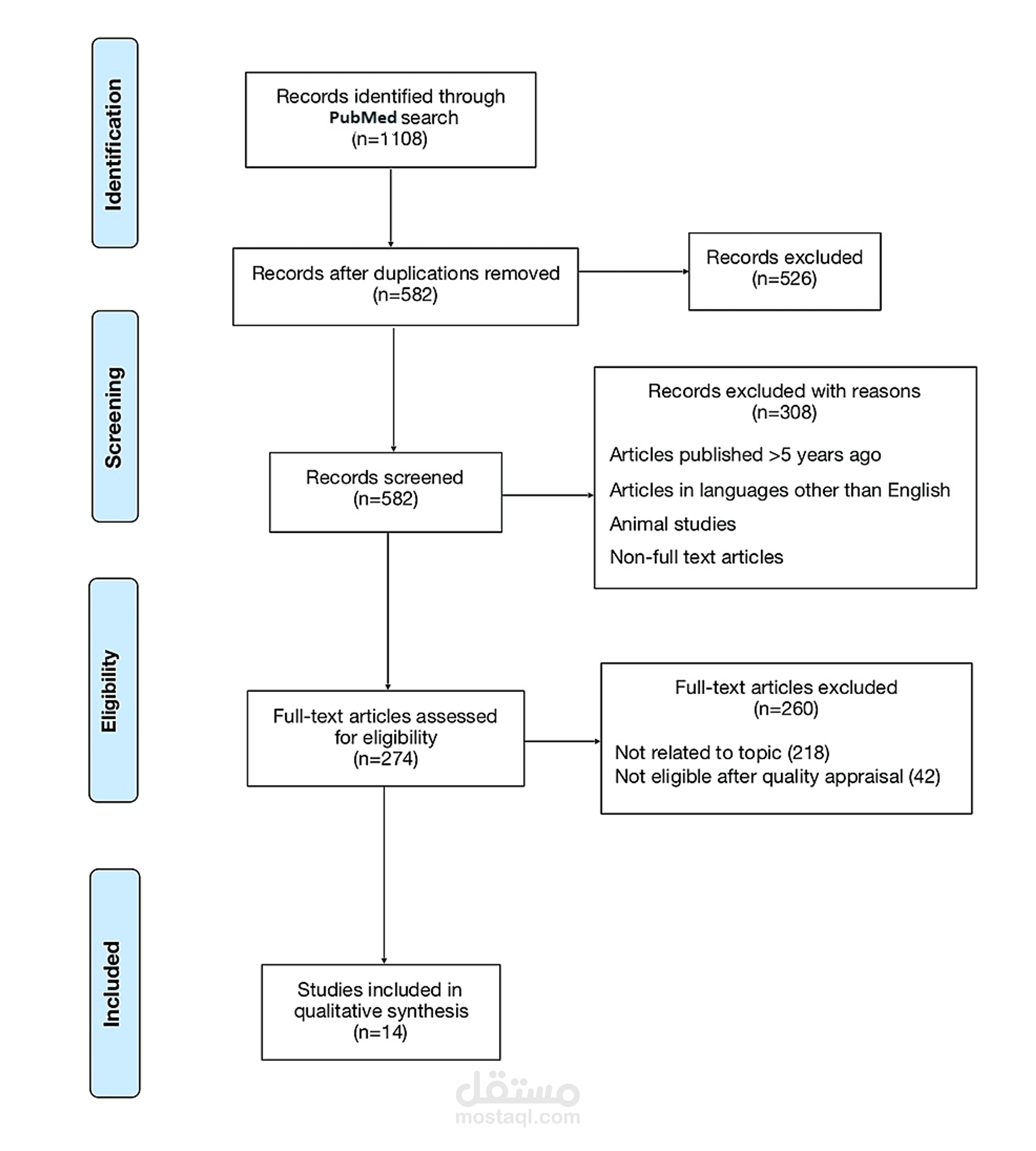 The Significance of the Mediterranean Diet in the Management of Non-Alcoholic Fatty Liver Disease: A Systematic Review