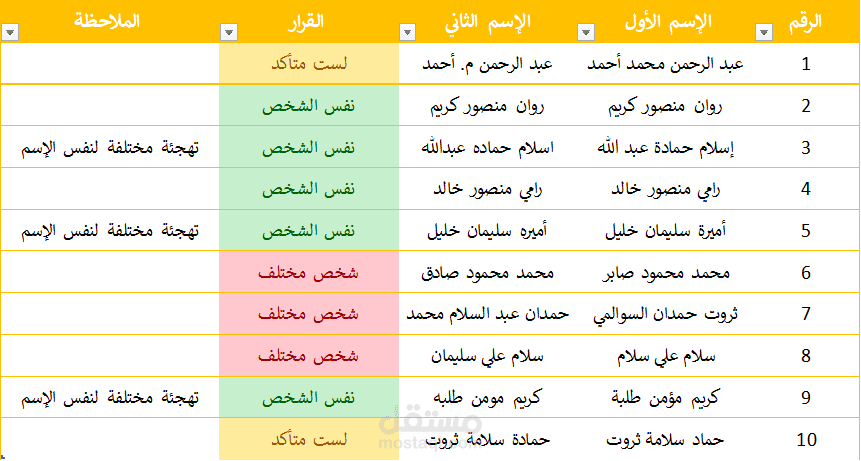 ادخال البيانات وتنسيقها وتدقيقها