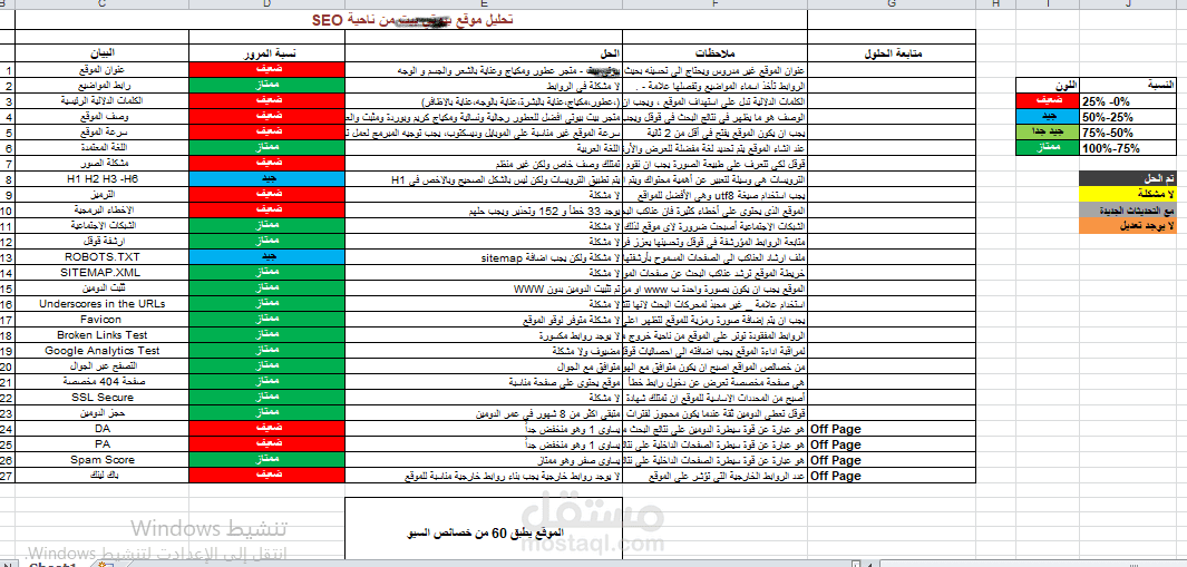 تقرير تحليل موقع من ناحية SEO