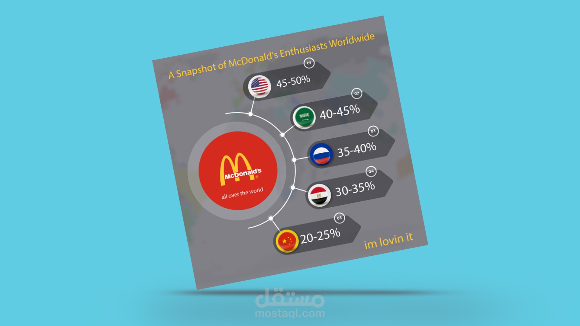 تصميم انفوجرافيك