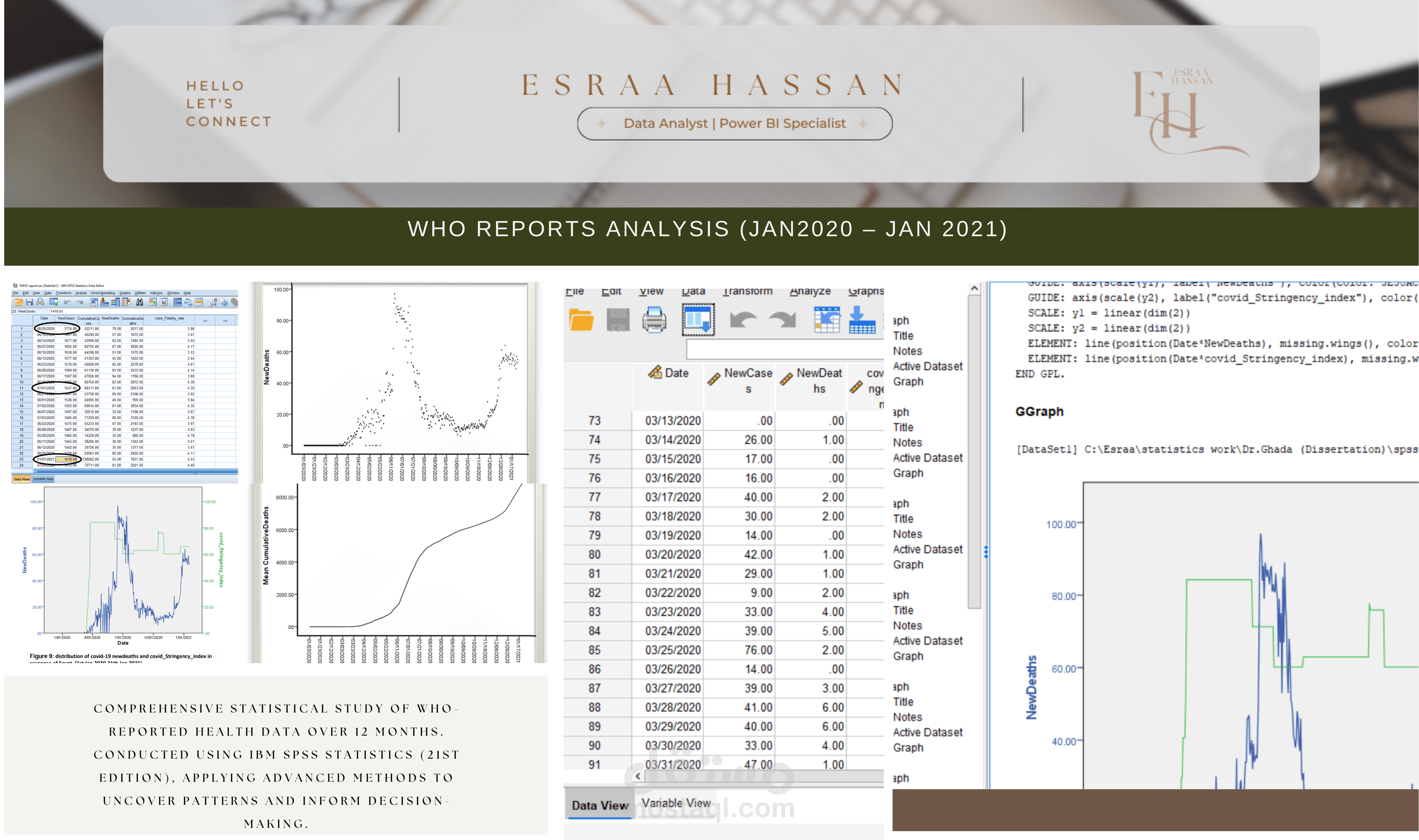 WHO Reports Analysis (Jan 2020 – Jan 2021)