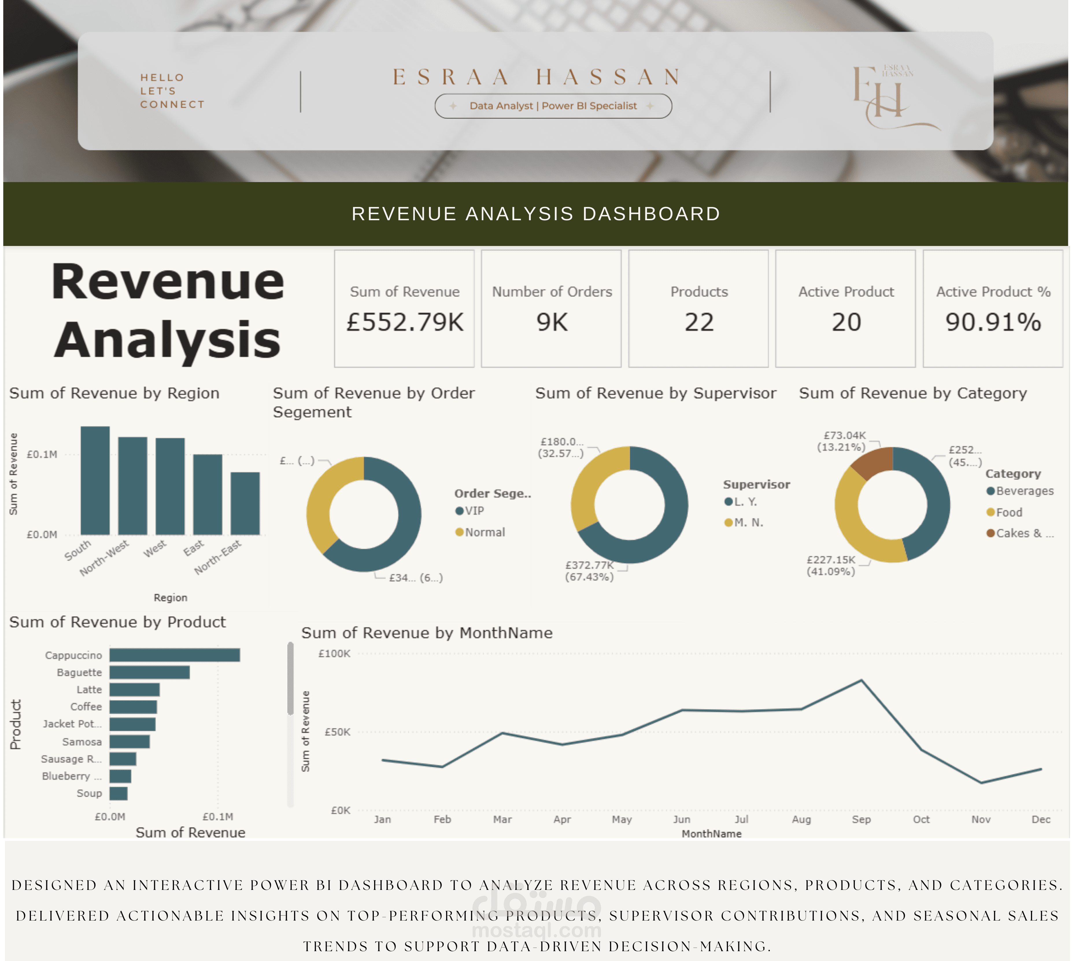 Revenue Analysis Dashboard