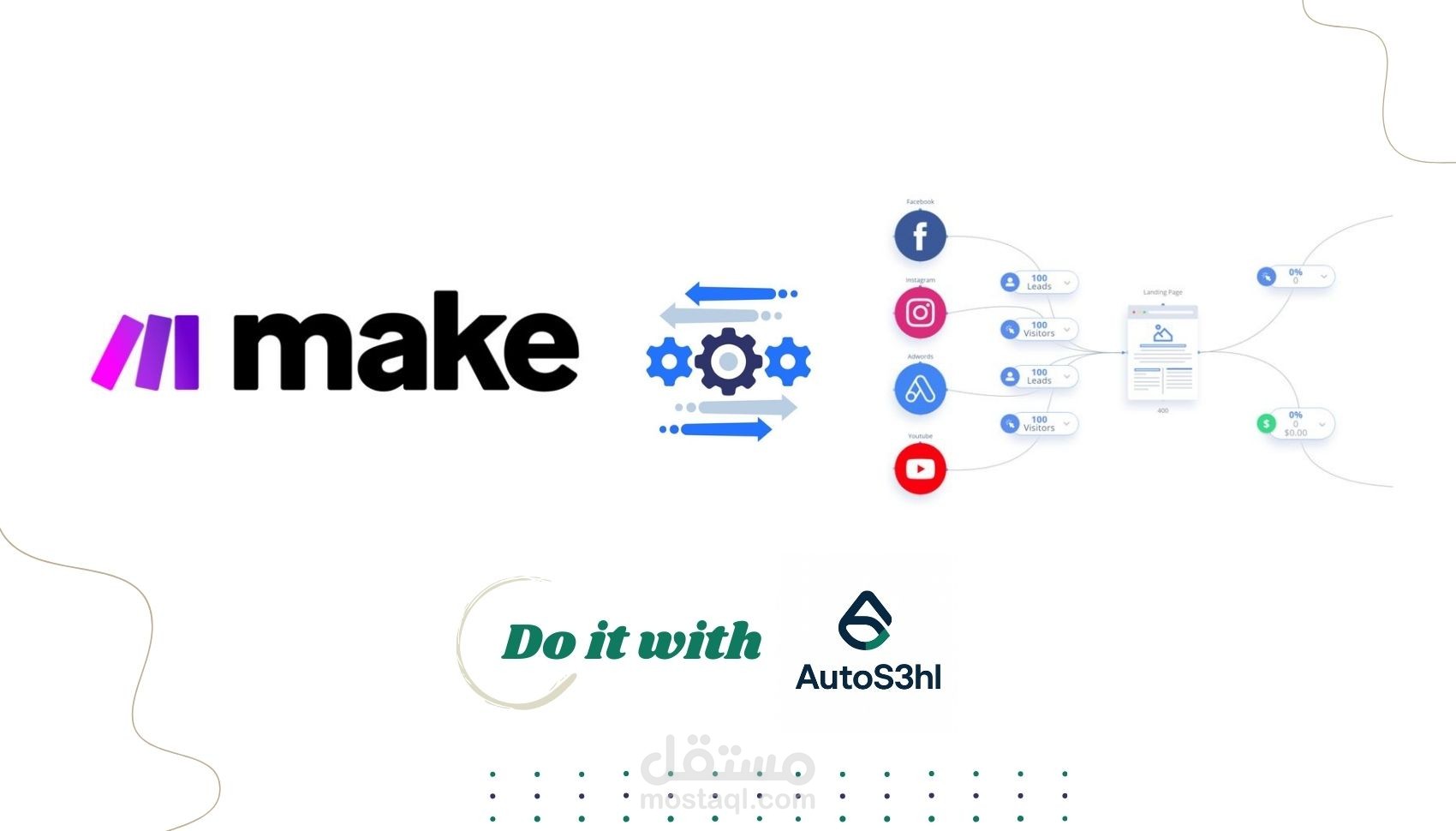 عمل نظام Automation فندقي بواسطة Make.com