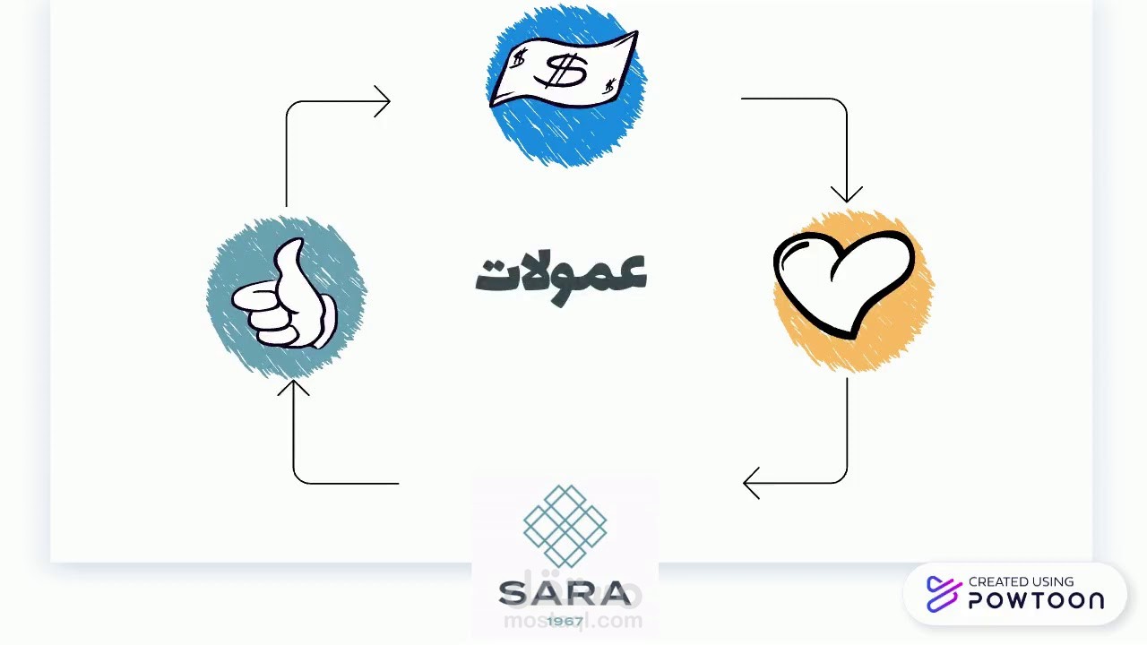 فيديو انفوجرافيك