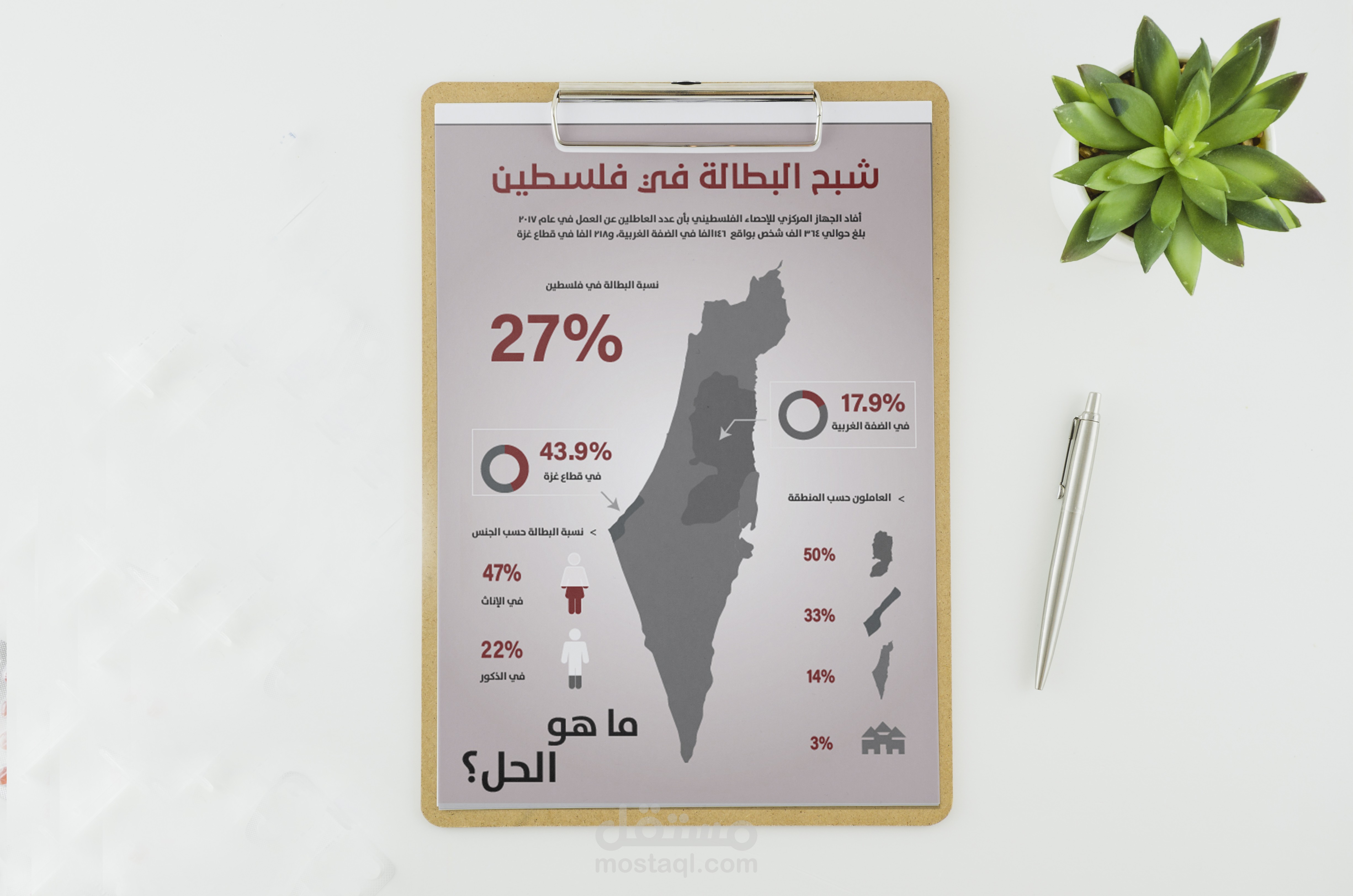 تصميم انفوجرافيك - Infographic
