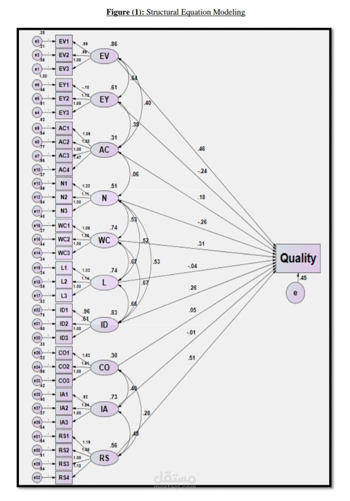 Structural Equation Modeling 1