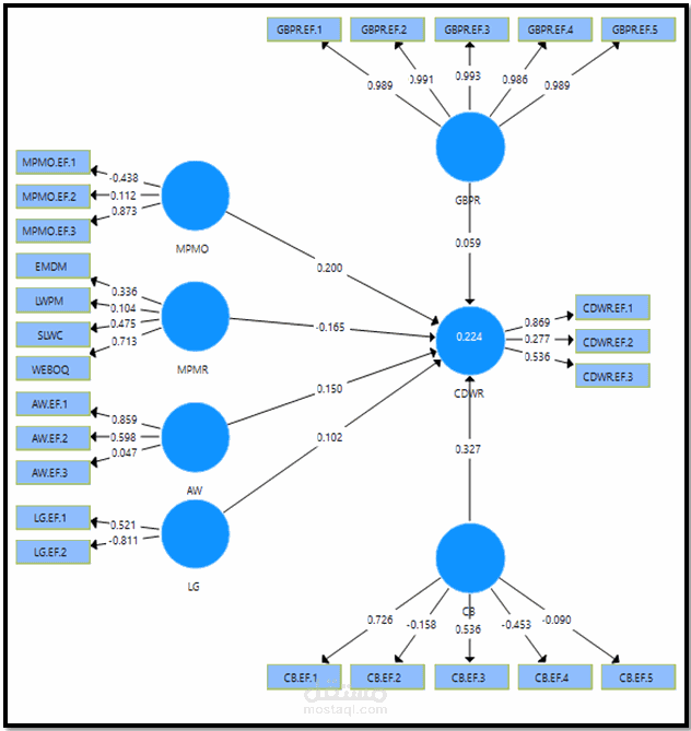 Structural Equation Modeling 2