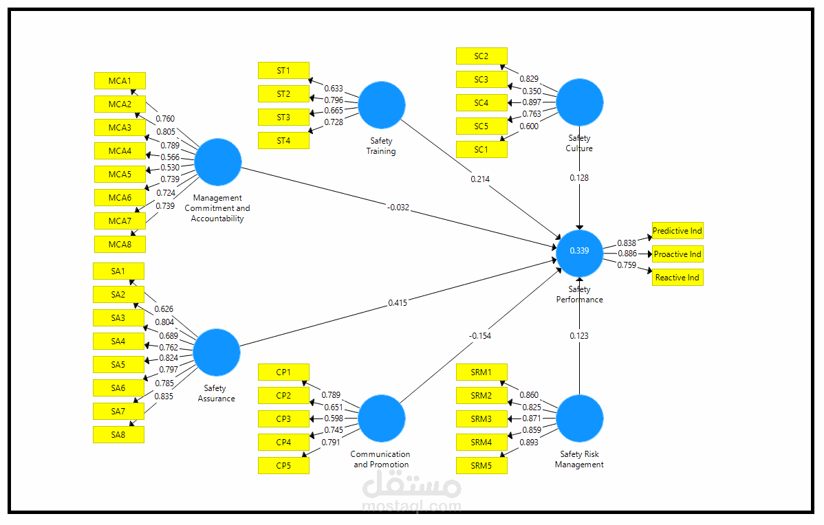 Structural Equation Modeling 3