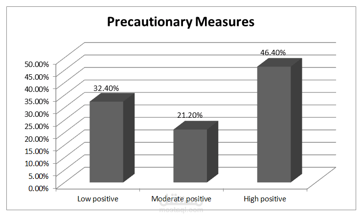 Descriptive Statistics