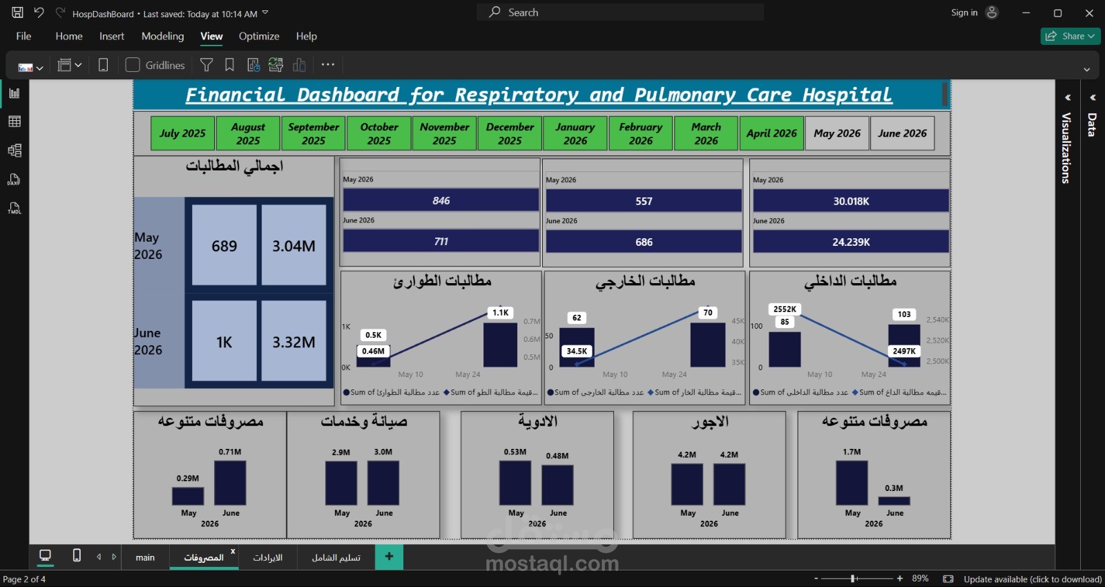 Power Bi Interactive Bashboards
