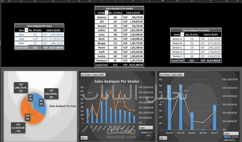 تحليل بيانات مبيعات Data Analysis