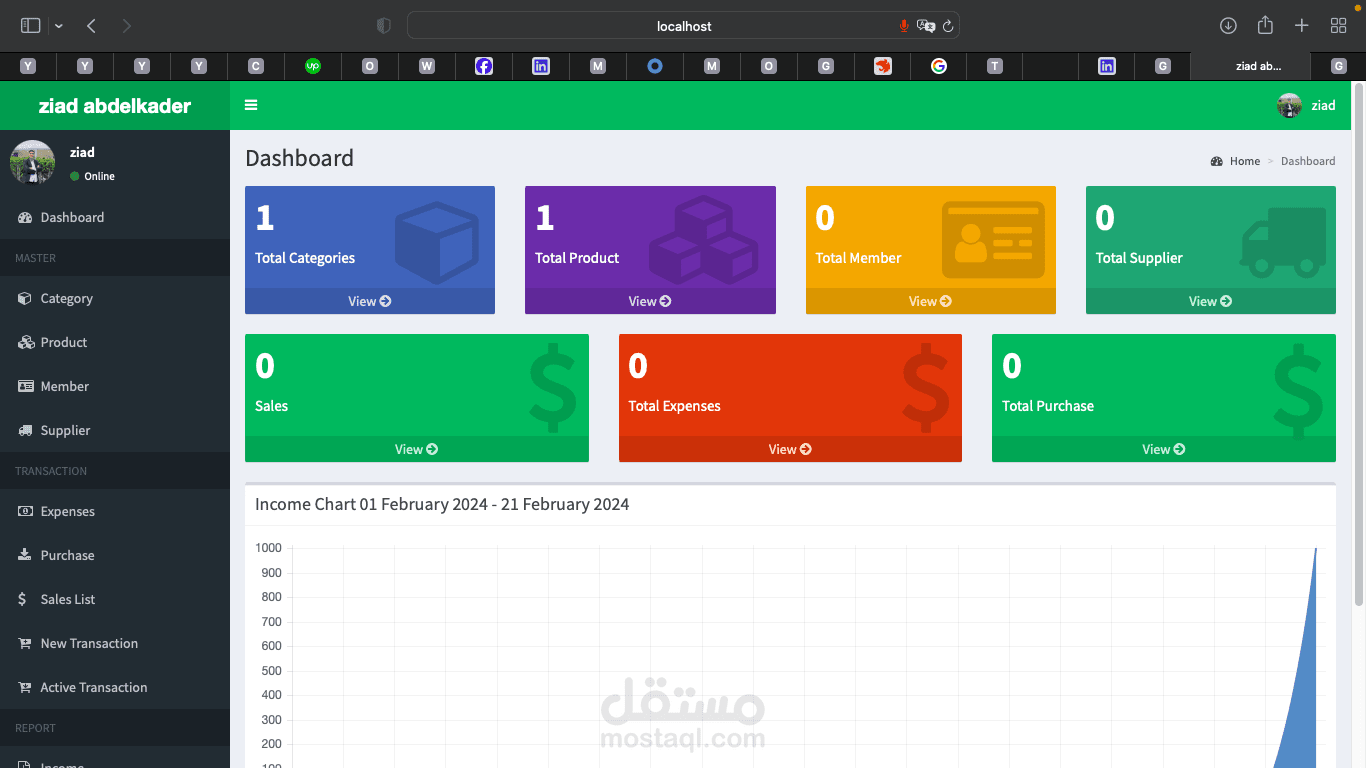موقع point of sale باحصائيات للارباح