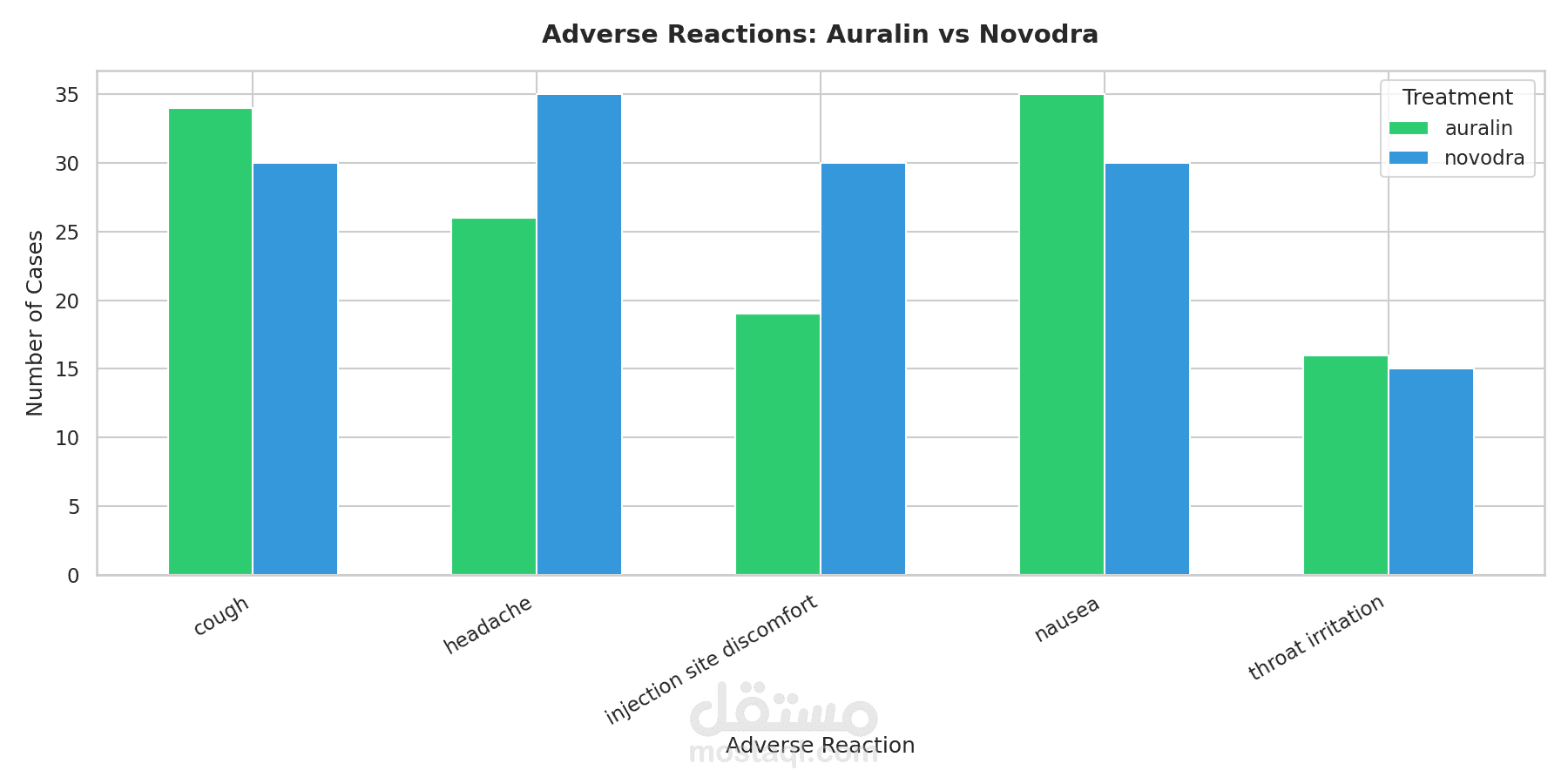 Clinical Trial Data Analysis — Drug Effectiveness Comparison, Python