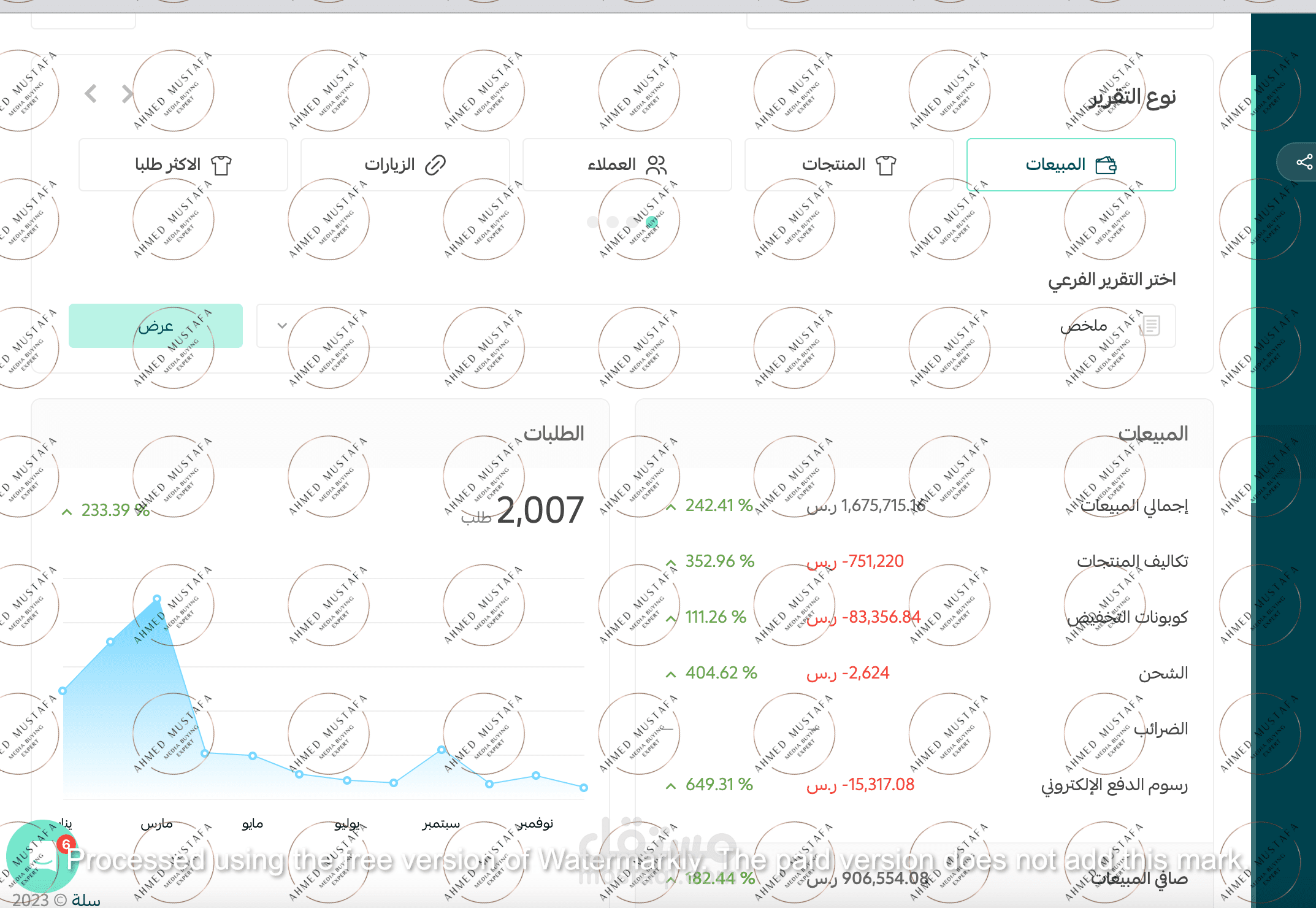 مبيعات سنوية لمتجر علي سلة