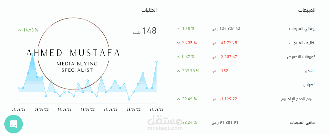 مبيعات سلة شهر