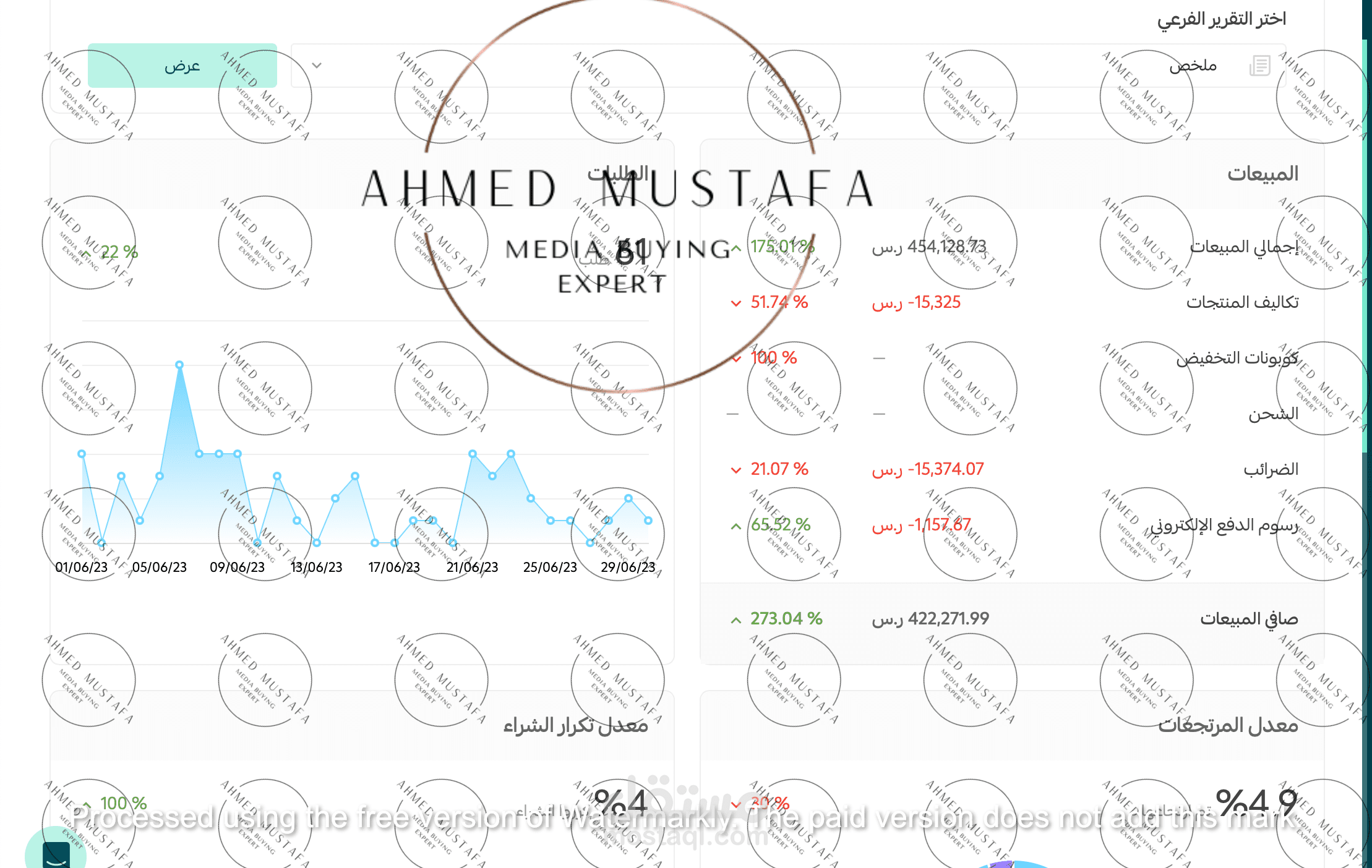 مبيعات احد المشاريع في السعودية.