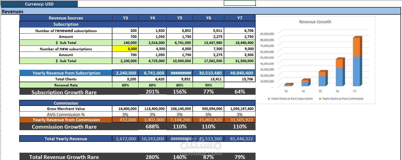 دراسة جدوى مالية Financial Model