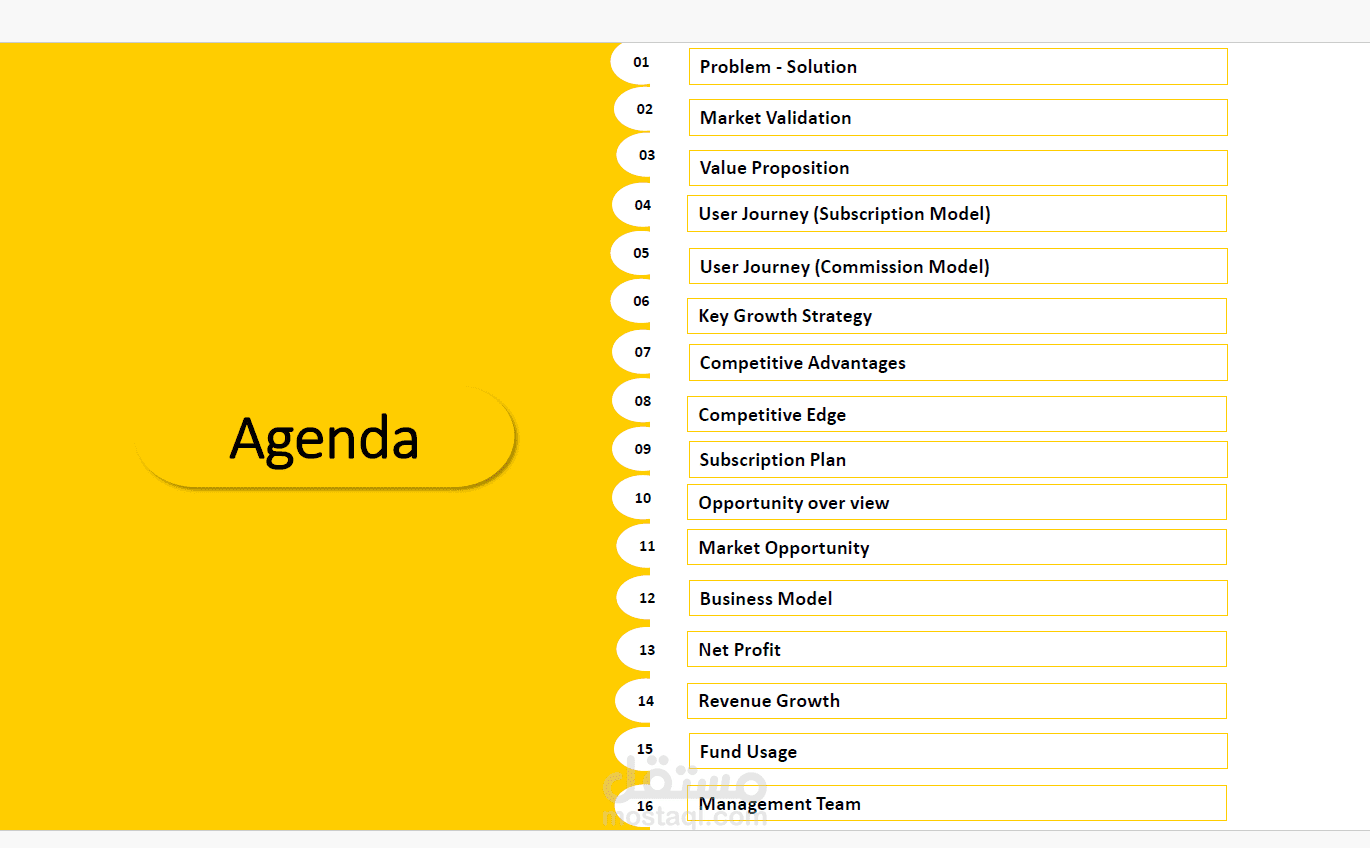 Pitch Deck محتوى عرض تقديمي لشركة ناشئة للعرض على مستثمرين محتملين