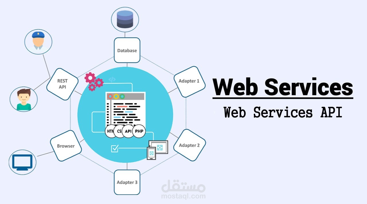 Microservices - خدمات الويب