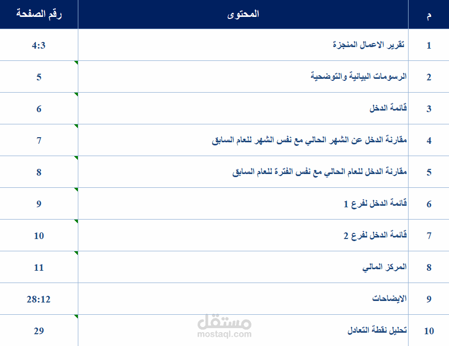 تقارير مالية