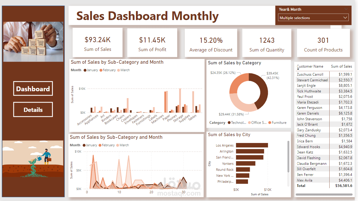 عمل Dashboard باستخدام برنامج Power BI