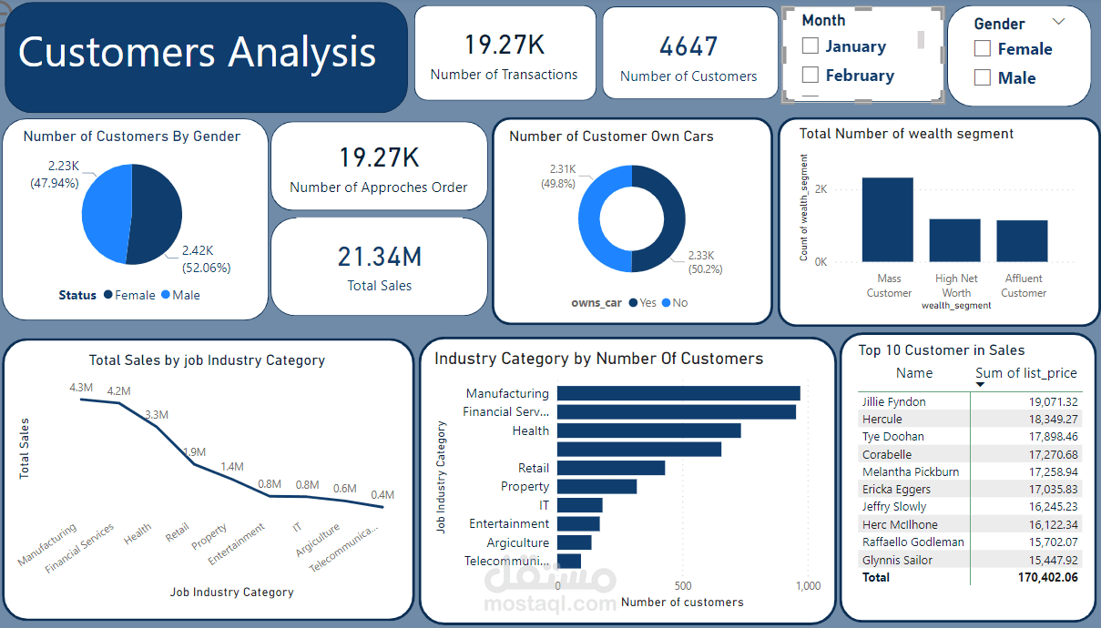 عمل Dashboard صفحتين باستخدام برنامج Power BI
