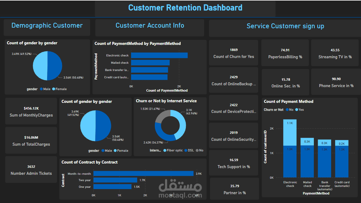 تحليل بيانات العملاء و خدماتهم باستخدام Power BI