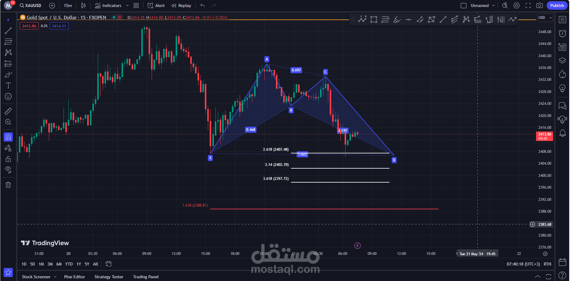 استراتيجيات التداول ودخول صفقات الفوركس