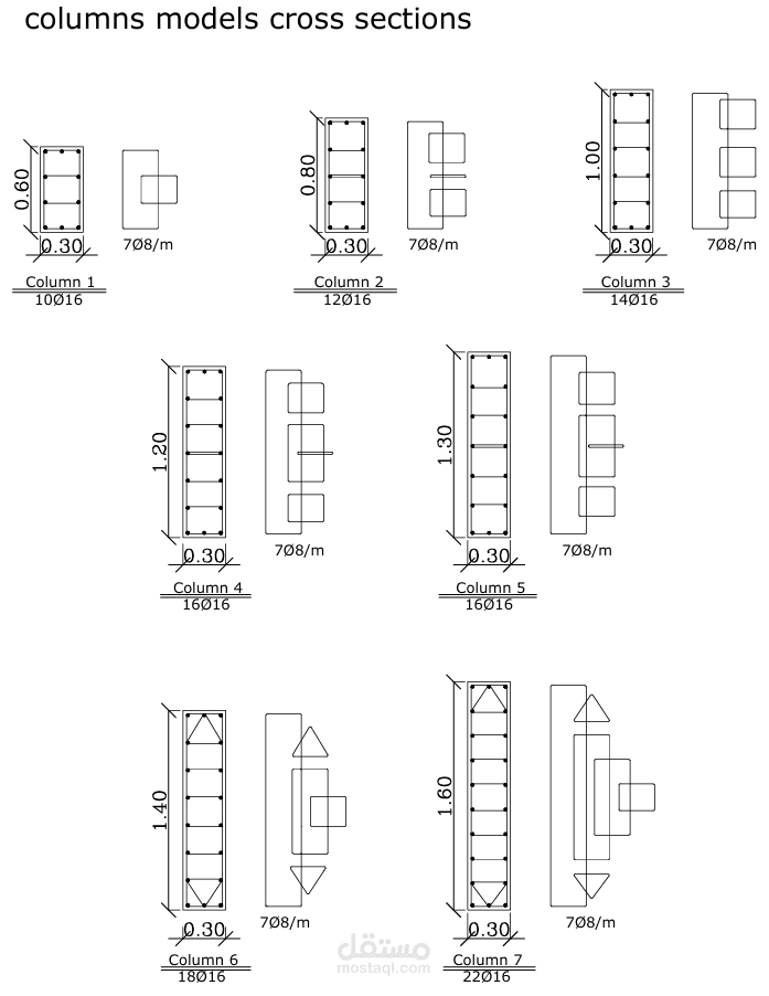 لوحة تفاصيل للاعمدة