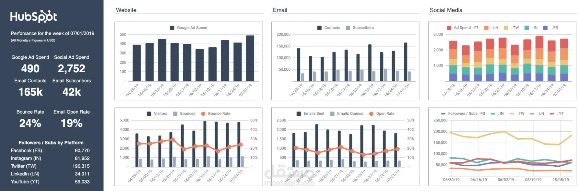 تصميم Dashboard باستخدام الاكسيل