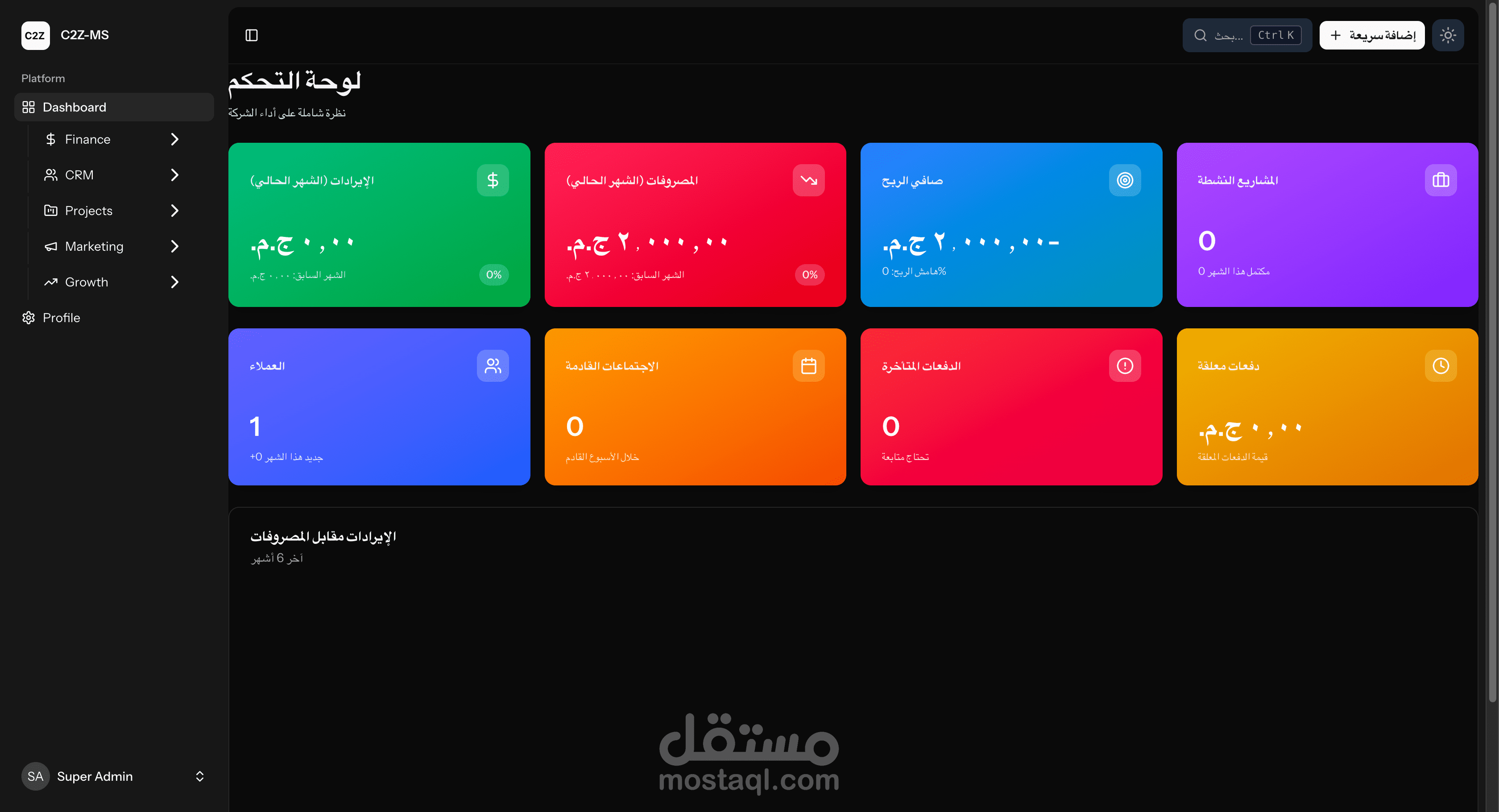 C2Z-MS — Code2Z Management System