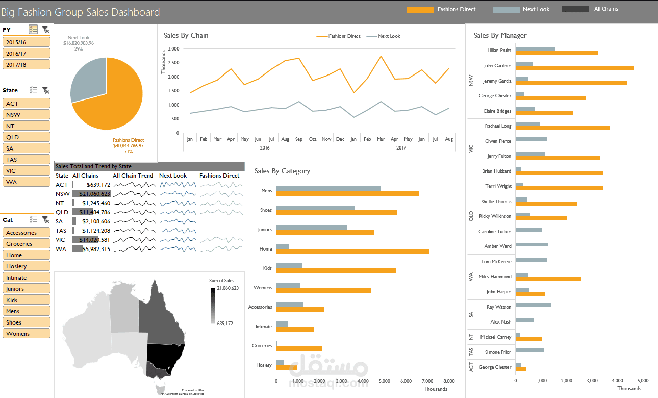 Big Fashion Group Sales Dashboard using Excel