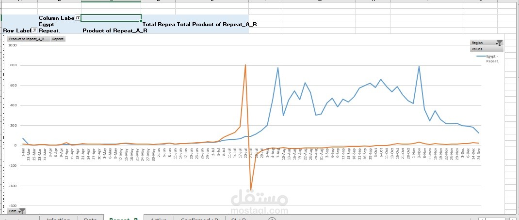 Data Analysis for Coronavirus