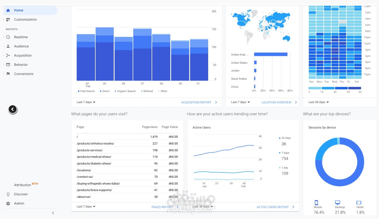 Google Analytics تحليل نتائج محركات البحث سيو و الإعلانات على غوغل في أداة غوغل اناليتكس