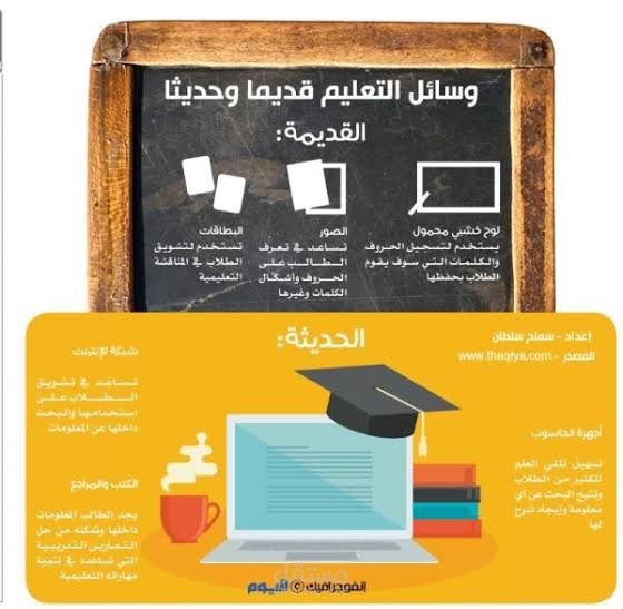 بحث عن وسائل التعليم قديما وحديثا