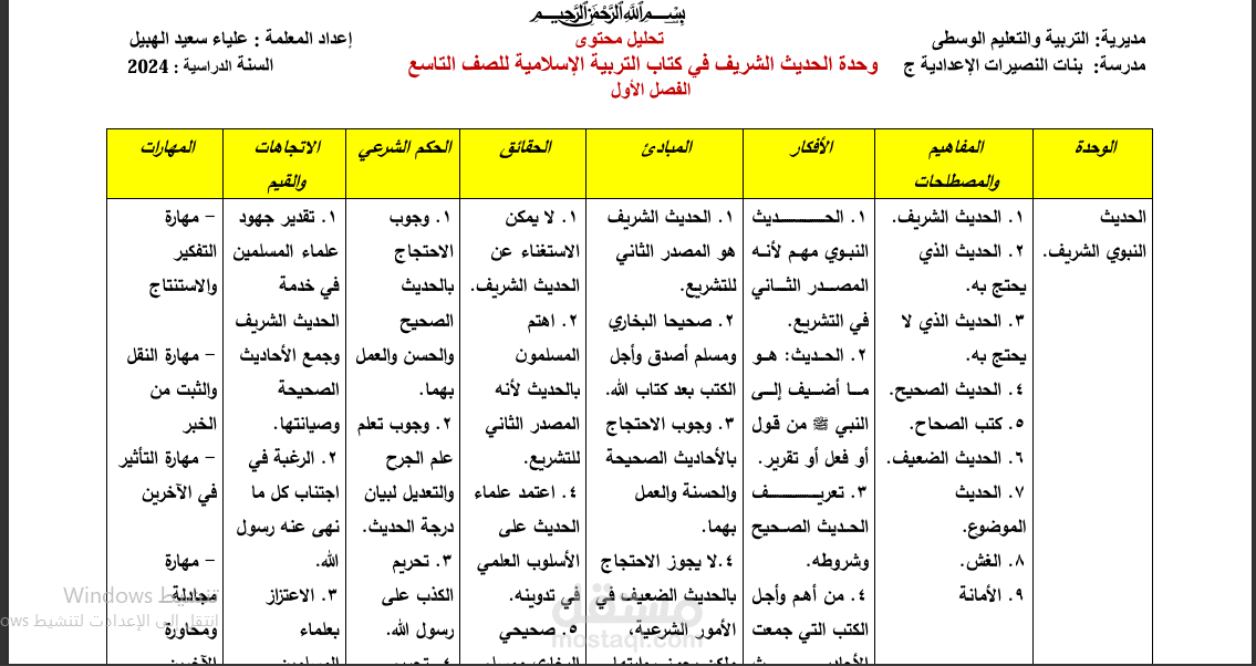 تحليل محتوى