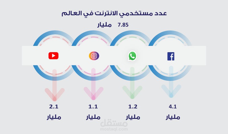 تصميم انفوجرافيك