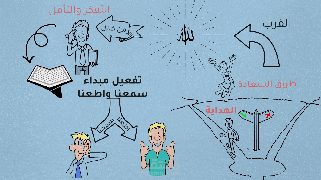 مصمم فيديوهات باسلوب الوايت بورد