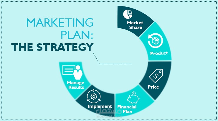 Create a marketing plan to improve results and increase sales