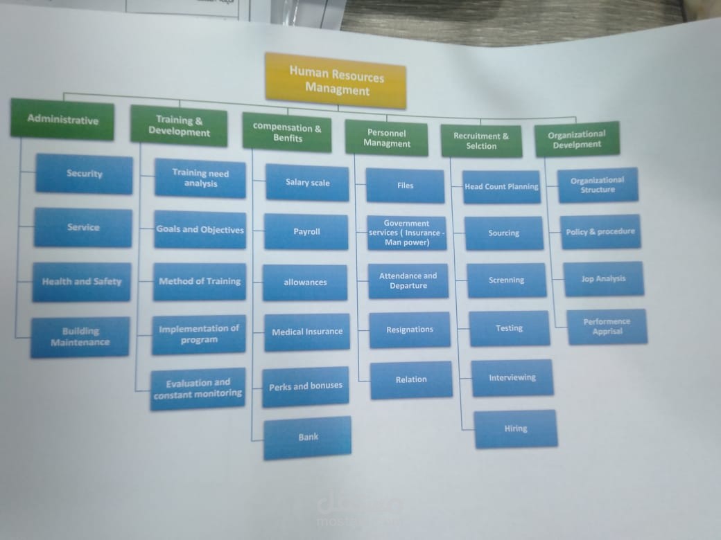 excel) Organizational structures)