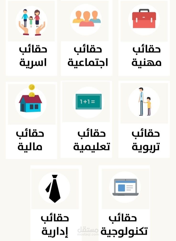 تصميم حقائب تدريبية