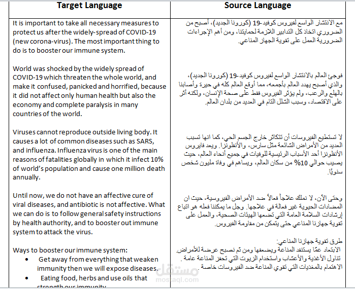 ترجمة طبية من العربية للانجليزية