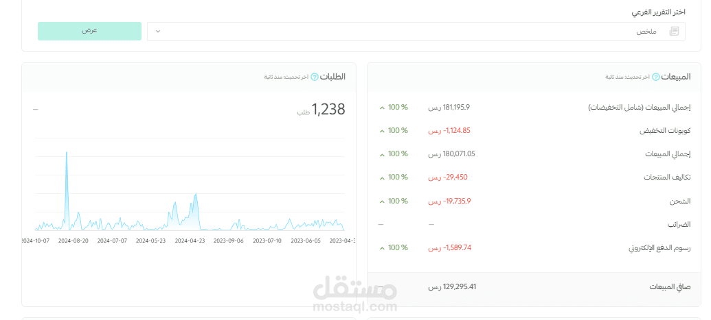 إدارة وتسويق لمتجر إلكتروني سعودي و تحقيق مبيعات تتخطى 180 ألف ريال.